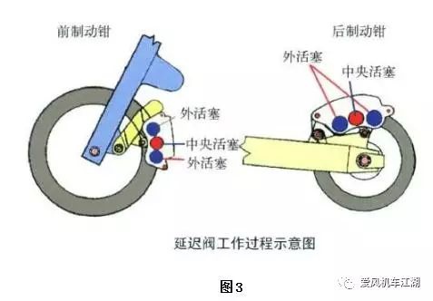 摩托車剎車圈,輪轂剎車圈,鼓式制動器,Drum brake,摩托車制動鐵套