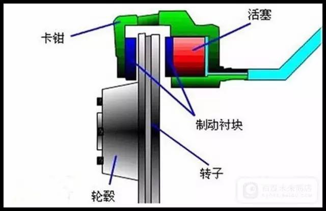 摩托車剎車圈,輪轂剎車圈,鼓式制動器,Drum brake,摩托車制動鐵套