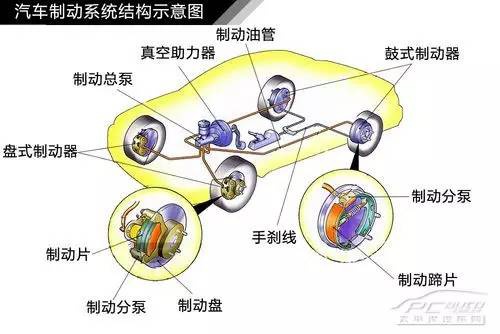 摩托車(chē)剎車(chē)圈,輪轂剎車(chē)圈,鼓式制動(dòng)器,Drum brake,摩托車(chē)制動(dòng)鐵套