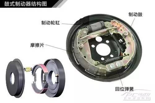 摩托車(chē)剎車(chē)圈,輪轂剎車(chē)圈,鼓式制動(dòng)器,Drum brake,摩托車(chē)制動(dòng)鐵套