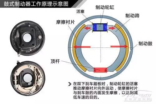 摩托車(chē)剎車(chē)圈,輪轂剎車(chē)圈,鼓式制動(dòng)器,Drum brake,摩托車(chē)制動(dòng)鐵套