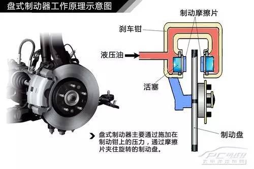 摩托車(chē)剎車(chē)圈,輪轂剎車(chē)圈,鼓式制動(dòng)器,Drum brake,摩托車(chē)制動(dòng)鐵套