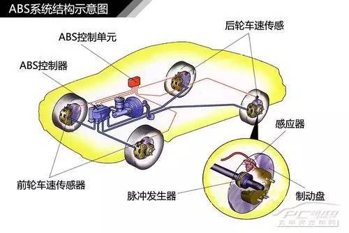 摩托車(chē)剎車(chē)圈,輪轂剎車(chē)圈,鼓式制動(dòng)器,Drum brake,摩托車(chē)制動(dòng)鐵套