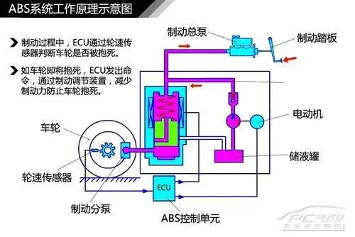 摩托車(chē)剎車(chē)圈,輪轂剎車(chē)圈,鼓式制動(dòng)器,Drum brake,摩托車(chē)制動(dòng)鐵套