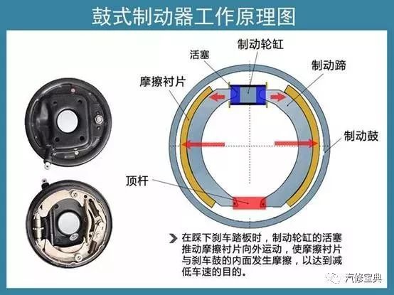 摩托車剎車圈,輪轂剎車圈,鼓式制動器,Drum brake,摩托車制動鐵套