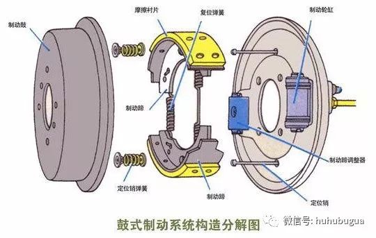 摩托車剎車圈,輪轂剎車圈,鼓式制動器,Drum brake,摩托車制動鐵套