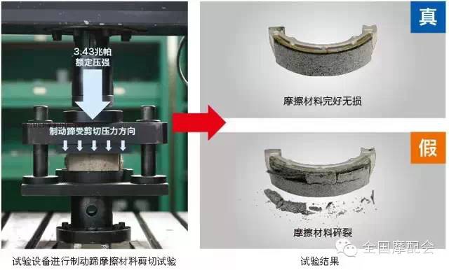 摩托車剎車圈,輪轂剎車圈,鼓式制動器,Drum brake,摩托車制動鐵套