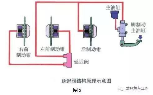 摩托車剎車圈,輪轂剎車圈,鼓式制動(dòng)器,Drum brake,摩托車制動(dòng)鐵套