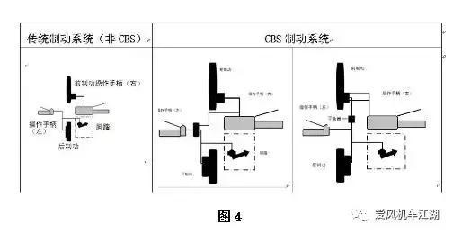 摩托車剎車圈,輪轂剎車圈,鼓式制動(dòng)器,Drum brake,摩托車制動(dòng)鐵套