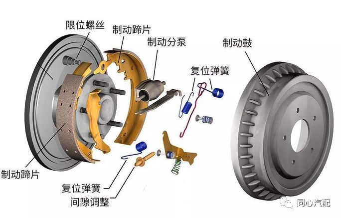 摩托車剎車圈,輪轂剎車圈,鼓式制動器,Drum brake,摩托車制動鐵套