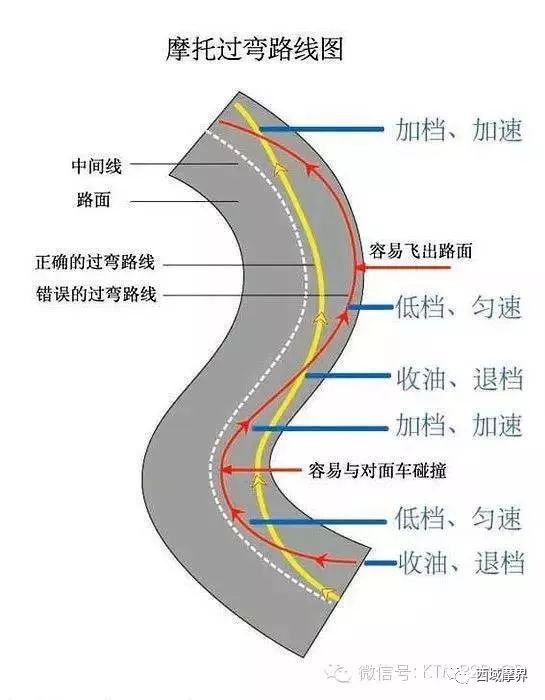 摩托車剎車圈,輪轂剎車圈,鼓式制動器,Drum brake,摩托車制動鐵套