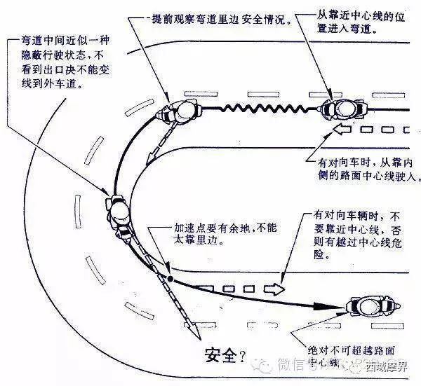 摩托車剎車圈,輪轂剎車圈,鼓式制動器,Drum brake,摩托車制動鐵套