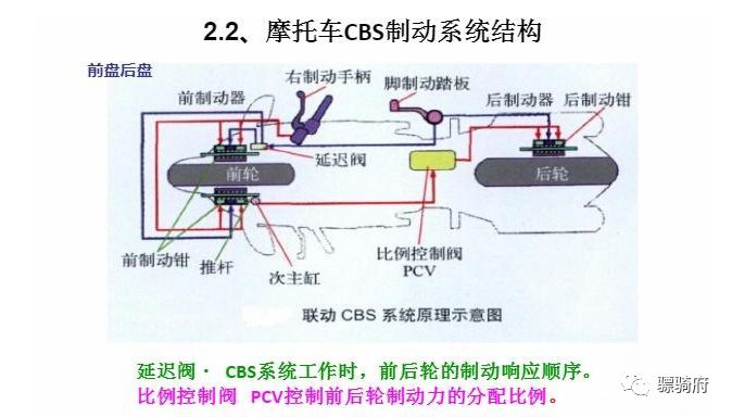 摩托車剎車圈,輪轂剎車圈,鼓式制動器,Drum brake,摩托車制動鐵套