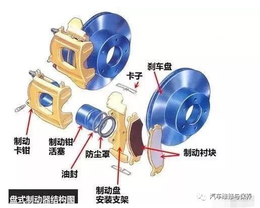 摩托車剎車圈,輪轂剎車圈,鼓式制動器,Drum brake,摩托車制動鐵套