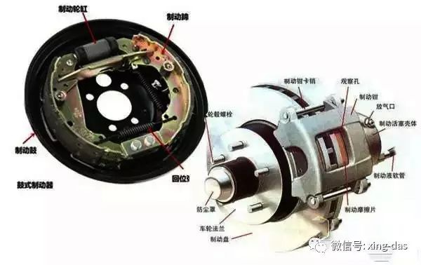 鼓式制動器,摩托車剎車圈,輪轂剎車圈,Drum brake,摩托車制動鐵套