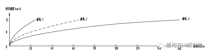 鼓式制動器,摩托車剎車圈,輪轂剎車圈,Drum brake,摩托車制動鐵套