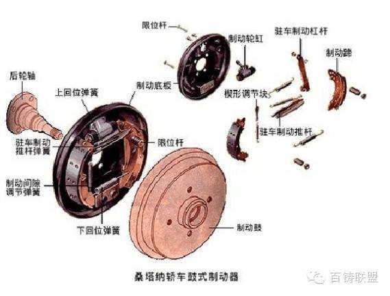 鼓式制動器,摩托車剎車圈,輪轂剎車圈,Drum brake,摩托車制動鐵套