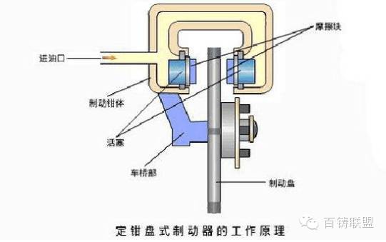 鼓式制動器,摩托車剎車圈,輪轂剎車圈,Drum brake,摩托車制動鐵套