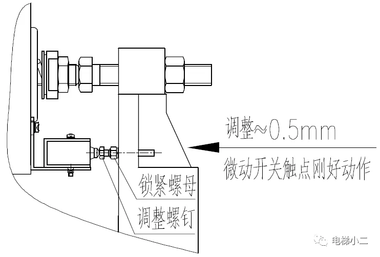 鼓式制動器,摩托車剎車圈,輪轂剎車圈,Drum brake,摩托車制動鐵套