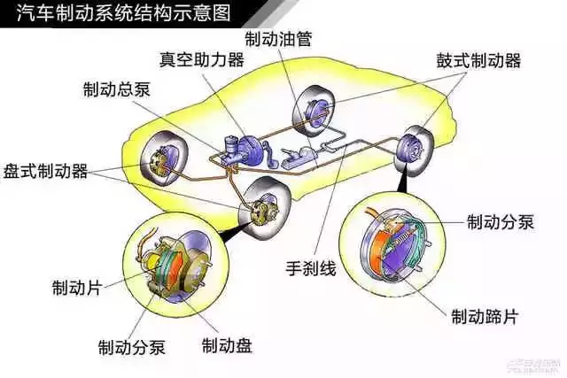 鼓式制動器,摩托車剎車圈,輪轂剎車圈,Drum brake,摩托車制動鐵套