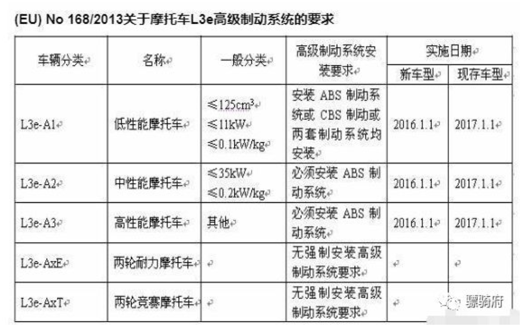 鼓式制動器,摩托車剎車圈,輪轂剎車圈,Drum brake,摩托車制動鐵套