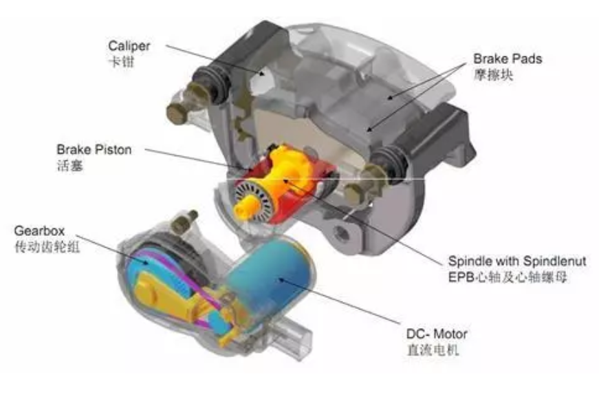 鼓式制動器,摩托車剎車圈,輪轂剎車圈,Drum brake,摩托車制動鐵套