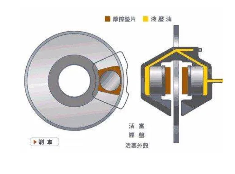 鼓式制動器,摩托車剎車圈,輪轂剎車圈,Drum brake,摩托車制動鐵套