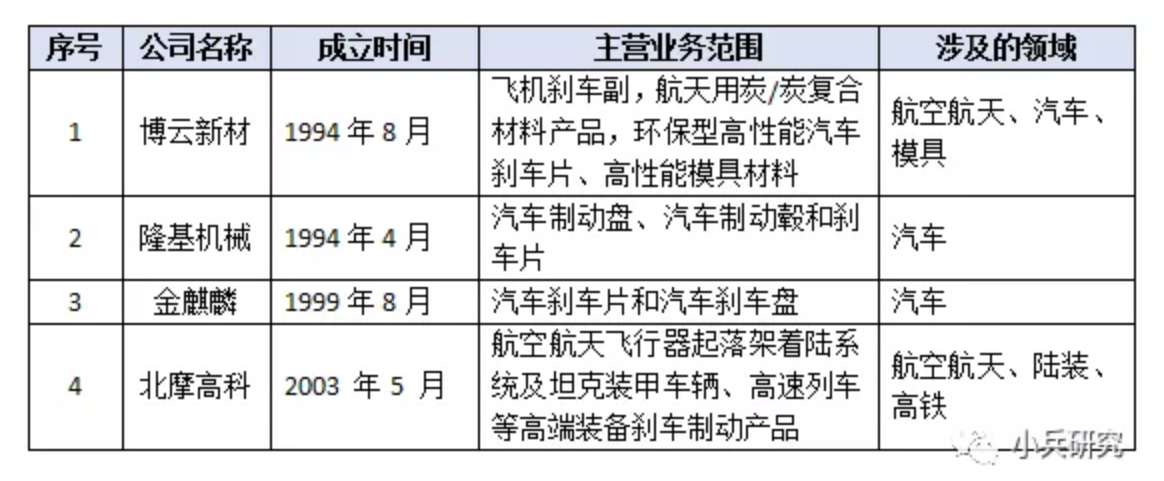 鼓式制動器,摩托車剎車圈,輪轂剎車圈,Drum brake,摩托車制動鐵套