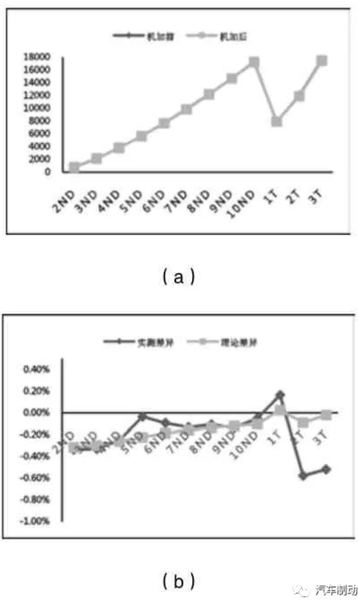 鼓式制動器,摩托車剎車圈,輪轂剎車圈,Drum brake,摩托車制動鐵套