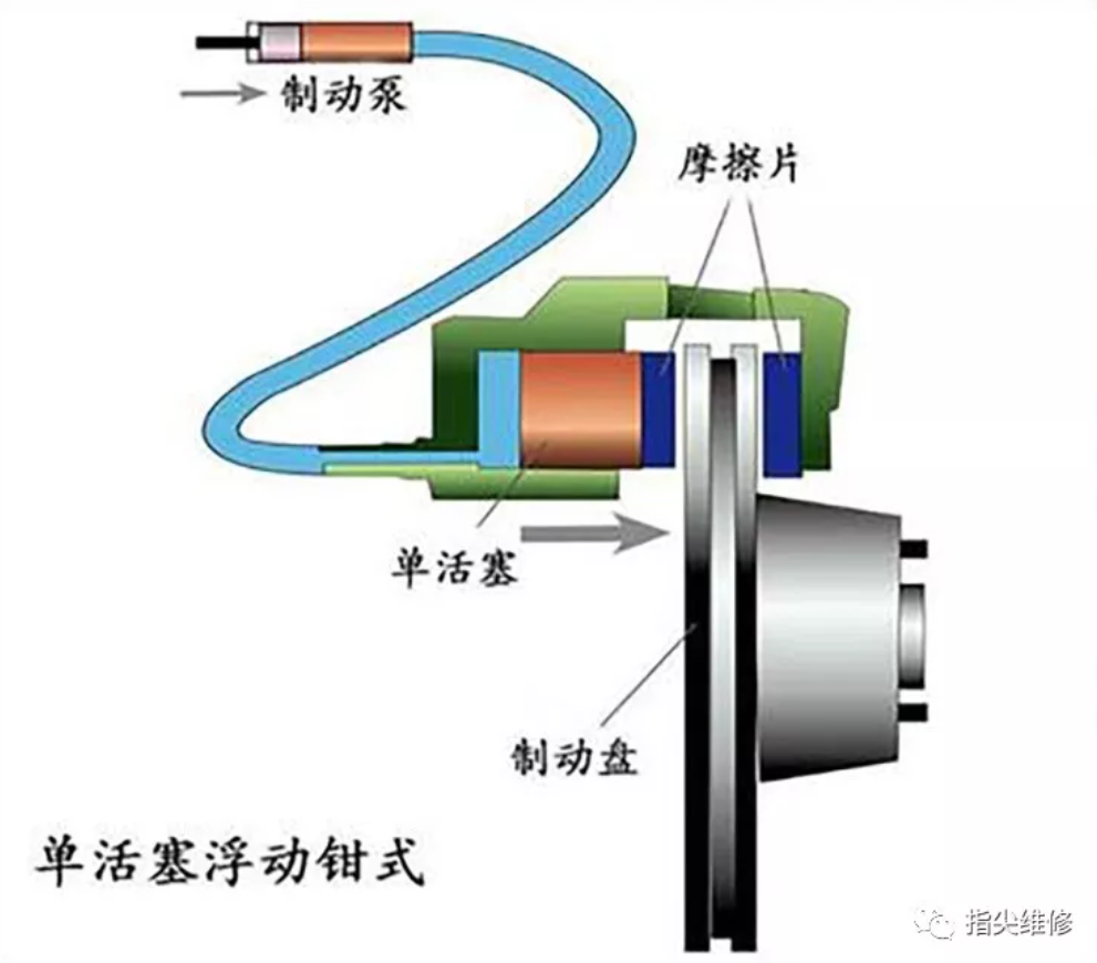 鼓式制動器,摩托車剎車圈,輪轂剎車圈,Drum brake,摩托車制動鐵套