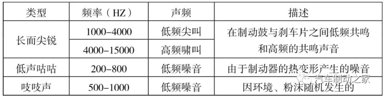 鼓式制動(dòng)器,摩托車(chē)剎車(chē)圈,輪轂剎車(chē)圈,Drum brake,摩托車(chē)制動(dòng)鐵套