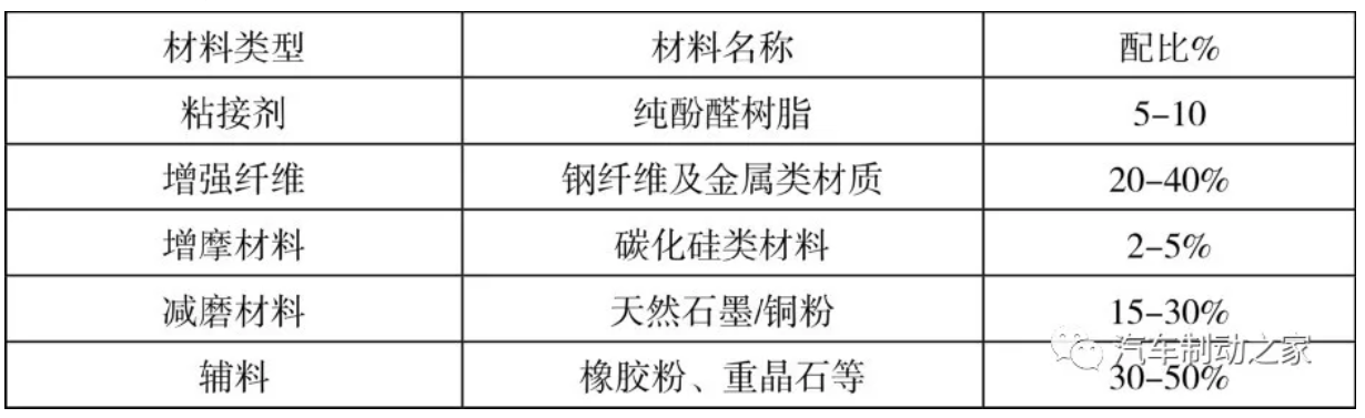 鼓式制動(dòng)器,摩托車(chē)剎車(chē)圈,輪轂剎車(chē)圈,Drum brake,摩托車(chē)制動(dòng)鐵套