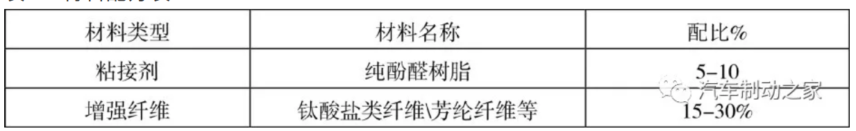 鼓式制動(dòng)器,摩托車(chē)剎車(chē)圈,輪轂剎車(chē)圈,Drum brake,摩托車(chē)制動(dòng)鐵套