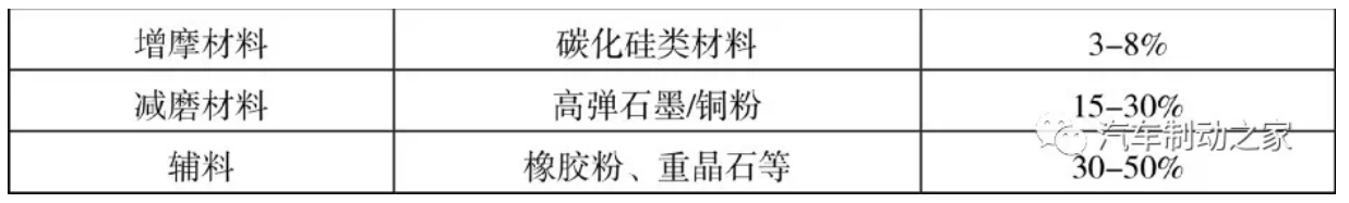 鼓式制動(dòng)器,摩托車(chē)剎車(chē)圈,輪轂剎車(chē)圈,Drum brake,摩托車(chē)制動(dòng)鐵套