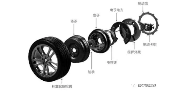 鼓式制動(dòng)器,摩托車剎車圈,輪轂剎車圈,Drum brake,摩托車制動(dòng)鐵套