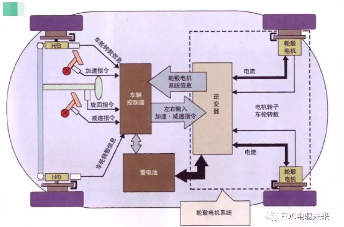 鼓式制動(dòng)器,摩托車剎車圈,輪轂剎車圈,Drum brake,摩托車制動(dòng)鐵套