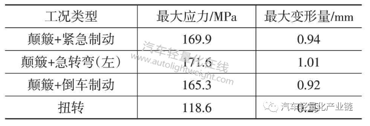 鼓式制動器,摩托車剎車圈,輪轂剎車圈,Drum brake,摩托車制動鐵套