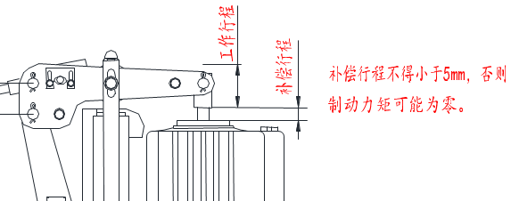 鼓式制動器,摩托車剎車圈,輪轂剎車圈,Drum brake,摩托車制動鐵套