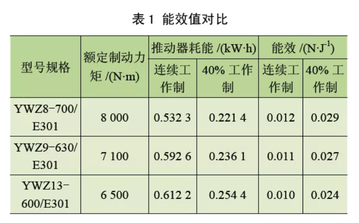 鼓式制動(dòng)器,摩托車剎車圈,輪轂剎車圈,Drum brake,摩托車制動(dòng)鐵套