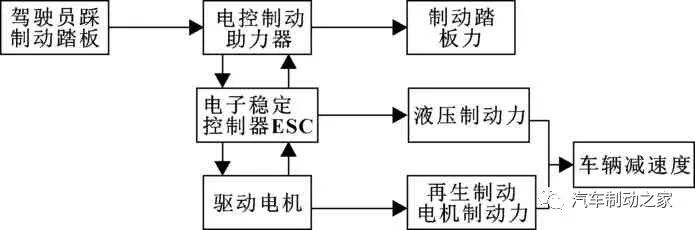 鼓式制動(dòng)器,摩托車(chē)剎車(chē)圈,輪轂剎車(chē)圈,Drum brake,摩托車(chē)制動(dòng)鐵套