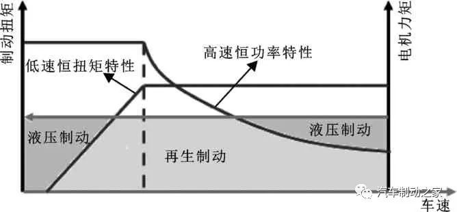 鼓式制動(dòng)器,摩托車(chē)剎車(chē)圈,輪轂剎車(chē)圈,Drum brake,摩托車(chē)制動(dòng)鐵套