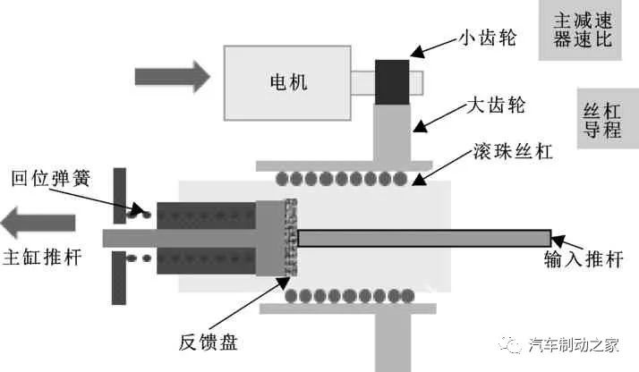 鼓式制動(dòng)器,摩托車(chē)剎車(chē)圈,輪轂剎車(chē)圈,Drum brake,摩托車(chē)制動(dòng)鐵套