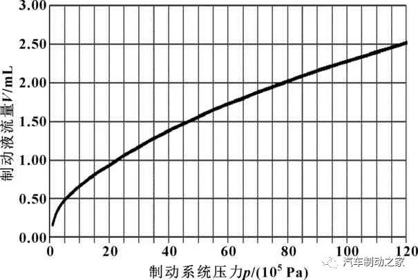 鼓式制動(dòng)器,摩托車(chē)剎車(chē)圈,輪轂剎車(chē)圈,Drum brake,摩托車(chē)制動(dòng)鐵套