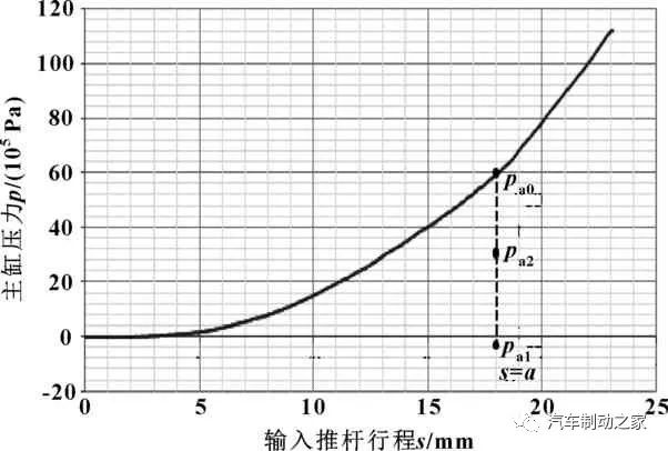 鼓式制動(dòng)器,摩托車(chē)剎車(chē)圈,輪轂剎車(chē)圈,Drum brake,摩托車(chē)制動(dòng)鐵套