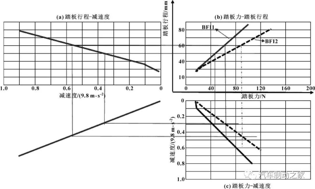 鼓式制動(dòng)器,摩托車(chē)剎車(chē)圈,輪轂剎車(chē)圈,Drum brake,摩托車(chē)制動(dòng)鐵套