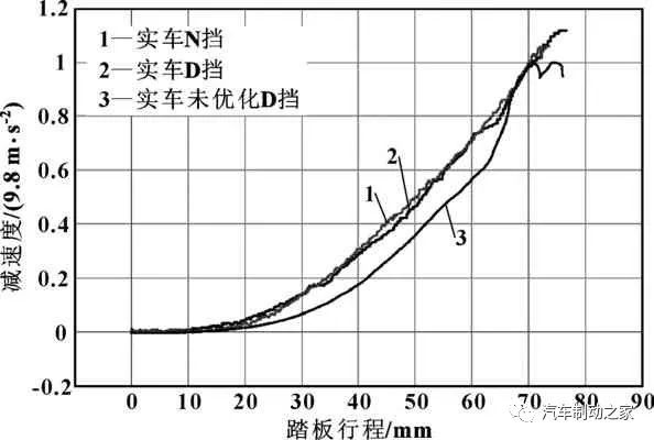 鼓式制動(dòng)器,摩托車(chē)剎車(chē)圈,輪轂剎車(chē)圈,Drum brake,摩托車(chē)制動(dòng)鐵套