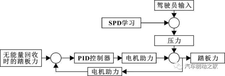 鼓式制動(dòng)器,摩托車(chē)剎車(chē)圈,輪轂剎車(chē)圈,Drum brake,摩托車(chē)制動(dòng)鐵套