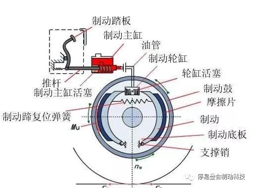 鼓式制動器,摩托車剎車圈,輪轂剎車圈,Drum brake,摩托車制動鐵套