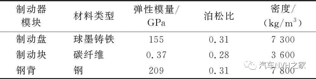 鼓式制動器,摩托車剎車圈,輪轂剎車圈,Drum brake,摩托車制動鐵套