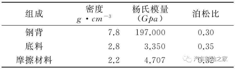 鼓式制動(dòng)器,摩托車剎車圈,輪轂剎車圈,Drum brake,摩托車制動(dòng)鐵套